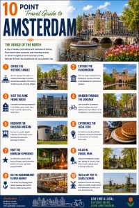 10-Point Travel Guide to Amsterdam – Premium Illustrated Downloadable Travel Infographic