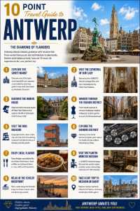 10-Point Travel Guide to Antwerp – Premium Illustrated Downloadable Travel Infographic