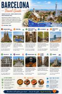 Barcelona Travel Guide – Premium One-Page Illustrated Downloadable Poster