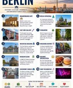 10-Point Travel Guide to Berlin – Downloadable Tourist Infographic Poster