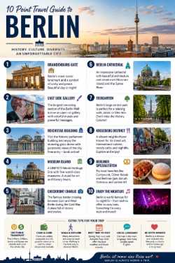 10-Point Travel Guide to Berlin – Downloadable Tourist Infographic Poster
