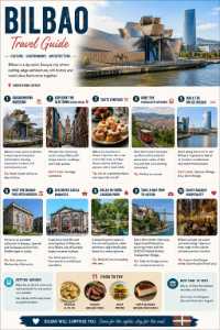 Bilbao Travel Guide –   Premium One-Page Illustrated Downloadable Poster ID: 1915