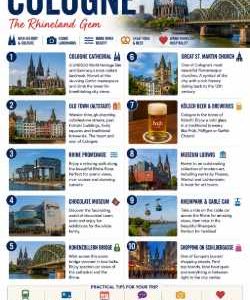 10-Point Travel Guide to Cologne – Downloadable Tourist Infographic Poster
