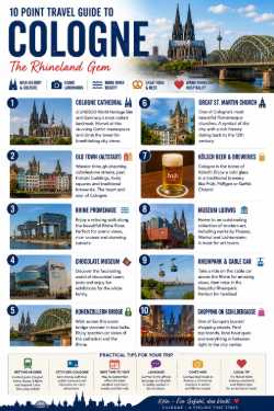 10-Point Travel Guide to Cologne – Downloadable Tourist Infographic Poster