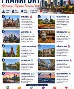 10-Point Travel Guide to Frankfurt – Downloadable Tourist Infographic Poster