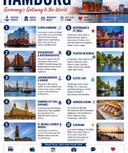 10-Point Travel Guide to Hamburg – Downloadable Tourist Infographic Poster