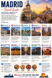 Madrid Travel Guide – Premium One-Page Illustrated Downloadable Poster