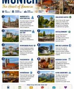 10-Point Travel Guide to Munich Downloadable Tourist Infographic Poster