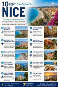 10-Point Travel Guide to Nice – Premium Illustrated Downloadable Travel Infographic