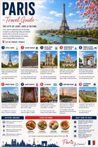 Paris Travel Guide – Premium One-Page Downloadable Illustrated Destination Poster