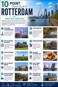 10-Point Travel Guide to Rotterdam – Premium Illustrated Downloadable Travel Infographic