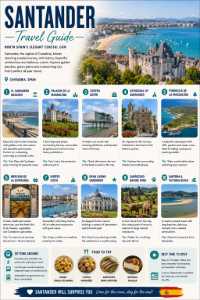 Santander Travel Guide – Premium One-Page Illustrated Downloadable Destination Poster