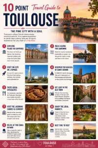 10-Point Travel Guide to Toulouse – Premium One-Page Downloadable Illustrated Travel Poster